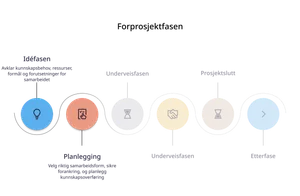 Interne avklaringer i forprosjektfasen